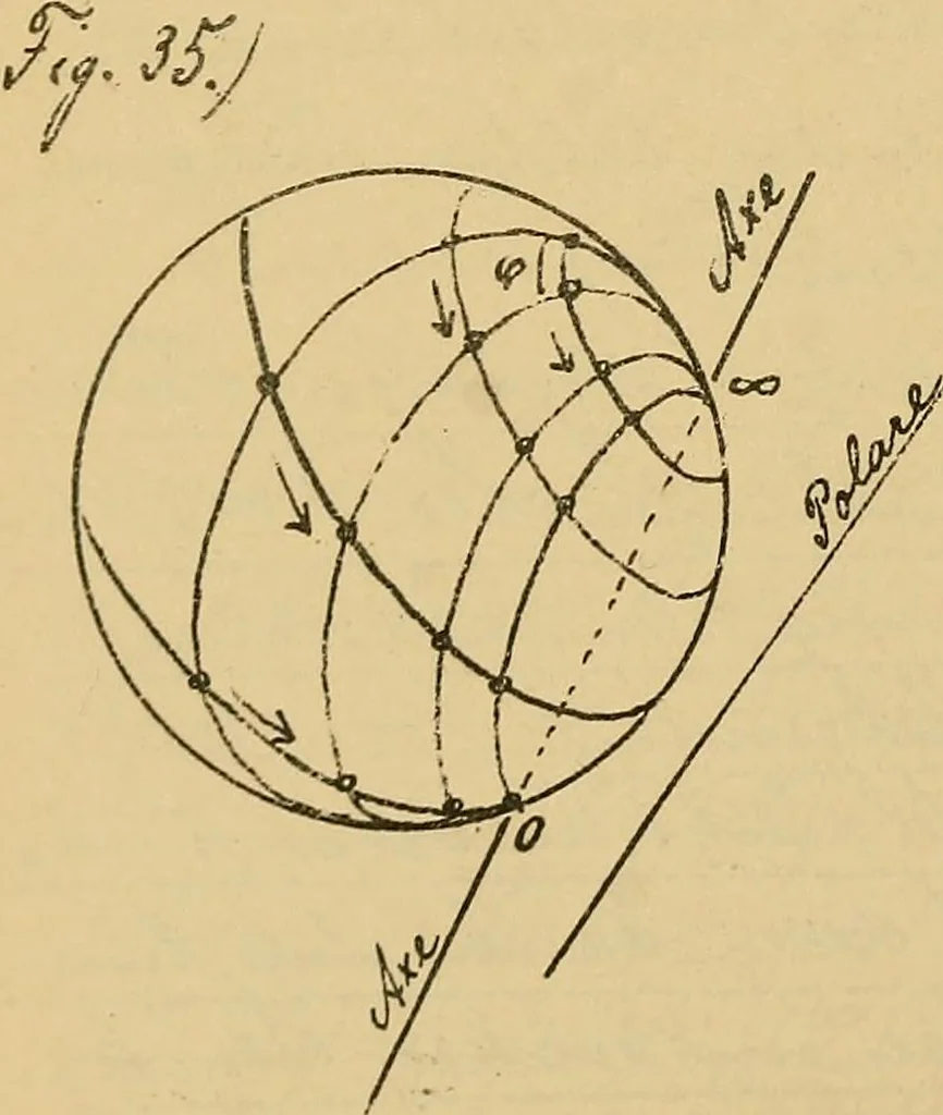 An illustration from Nicht-Euklidische Geometrie, 1893, leaf 191