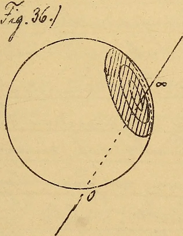 An illustration from Nicht-Euklidische Geometrie, 1893, leaf 192