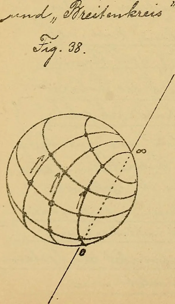 An illustration from Nicht-Euklidische Geometrie, 1893, leaf 193