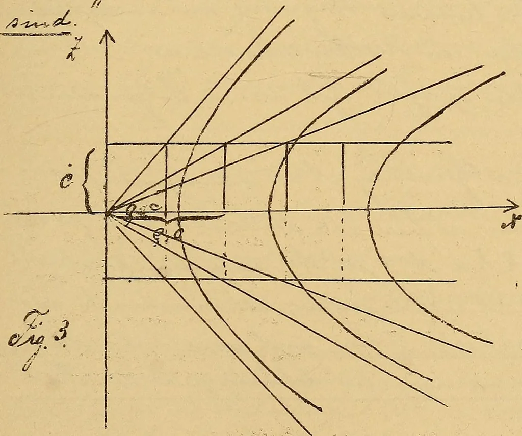 An illustration from Nicht-Euklidische Geometrie, 1893, leaf 42