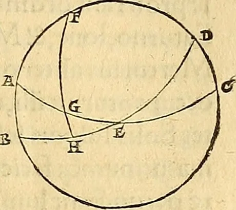 An illustration from Nicolai Copernici Torinensis De reuolutionibus orbium coelestium, libri VI : Habes in hoc opere iam recens nato, & aedito, studiose lector, motus stellarum, tam fixarum, quàm erraticarum, cum ex ueteribus, tum etiam ex recentibus obseruationibus restitutos: & nouis insuper ac admirabilibus hypothesibus ornatos. Habes etiam tabulas expeditissimas, ex quibus eosdem ad quoduis tempus quàm facillime caculare poteris. Igitur eme, lege, fruere. [Line in Greek], 1543, leaf 102