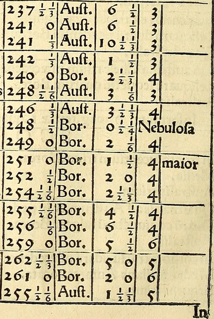 An illustration from Nicolai Copernici Torinensis De reuolutionibus orbium coelestium, libri VI : Habes in hoc opere iam recens nato, & aedito, studiose lector, motus stellarum, tam fixarum, quàm erraticarum, cum ex ueteribus, tum etiam ex recentibus obseruationibus restitutos: & nouis insuper ac admirabilibus hypothesibus ornatos. Habes etiam tabulas expeditissimas, ex quibus eosdem ad quoduis tempus quàm facillime caculare poteris. Igitur eme, lege, fruere. [Line in Greek], 1543, leaf 127