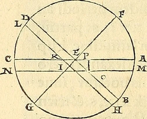 An illustration from Nicolai Copernici Torinensis De reuolutionibus orbium coelestium, libri VI : Habes in hoc opere iam recens nato, & aedito, studiose lector, motus stellarum, tam fixarum, quàm erraticarum, cum ex ueteribus, tum etiam ex recentibus obseruationibus restitutos: & nouis insuper ac admirabilibus hypothesibus ornatos. Habes etiam tabulas expeditissimas, ex quibus eosdem ad quoduis tempus quàm facillime caculare poteris. Igitur eme, lege, fruere. [Line in Greek], 1543, leaf 145