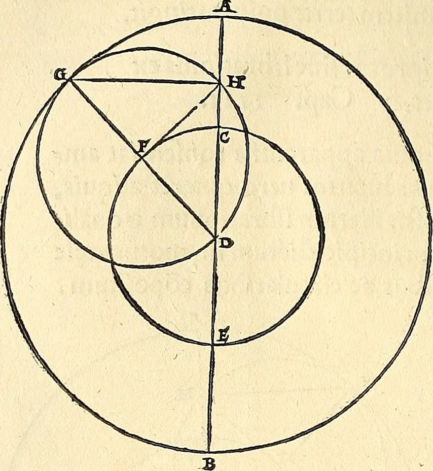 An illustration from Nicolai Copernici Torinensis De reuolutionibus orbium coelestium, libri VI : Habes in hoc opere iam recens nato, & aedito, studiose lector, motus stellarum, tam fixarum, quàm erraticarum, cum ex ueteribus, tum etiam ex recentibus obseruationibus restitutos: & nouis insuper ac admirabilibus hypothesibus ornatos. Habes etiam tabulas expeditissimas, ex quibus eosdem ad quoduis tempus quàm facillime caculare poteris. Igitur eme, lege, fruere. [Line in Greek], 1543, leaf 151