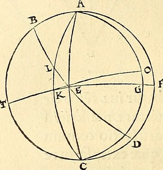 An illustration from Nicolai Copernici Torinensis De reuolutionibus orbium coelestium, libri VI : Habes in hoc opere iam recens nato, & aedito, studiose lector, motus stellarum, tam fixarum, quàm erraticarum, cum ex ueteribus, tum etiam ex recentibus obseruationibus restitutos: & nouis insuper ac admirabilibus hypothesibus ornatos. Habes etiam tabulas expeditissimas, ex quibus eosdem ad quoduis tempus quàm facillime caculare poteris. Igitur eme, lege, fruere. [Line in Greek], 1543, leaf 153