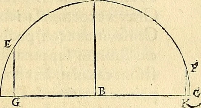 An illustration from Nicolai Copernici Torinensis De reuolutionibus orbium coelestium, libri VI : Habes in hoc opere iam recens nato, & aedito, studiose lector, motus stellarum, tam fixarum, quàm erraticarum, cum ex ueteribus, tum etiam ex recentibus obseruationibus restitutos: & nouis insuper ac admirabilibus hypothesibus ornatos. Habes etiam tabulas expeditissimas, ex quibus eosdem ad quoduis tempus quàm facillime caculare poteris. Igitur eme, lege, fruere. [Line in Greek], 1543, leaf 168