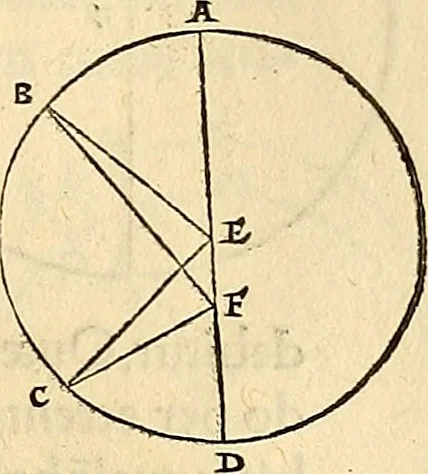 An illustration from Nicolai Copernici Torinensis De reuolutionibus orbium coelestium, libri VI : Habes in hoc opere iam recens nato, & aedito, studiose lector, motus stellarum, tam fixarum, quàm erraticarum, cum ex ueteribus, tum etiam ex recentibus obseruationibus restitutos: & nouis insuper ac admirabilibus hypothesibus ornatos. Habes etiam tabulas expeditissimas, ex quibus eosdem ad quoduis tempus quàm facillime caculare poteris. Igitur eme, lege, fruere. [Line in Greek], 1543, leaf 186
