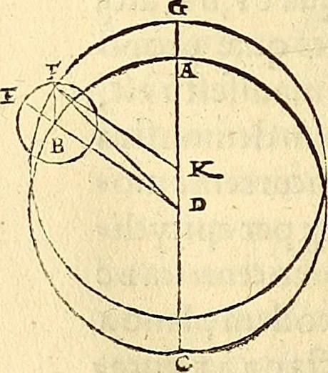 An illustration from Nicolai Copernici Torinensis De reuolutionibus orbium coelestium, libri VI : Habes in hoc opere iam recens nato, & aedito, studiose lector, motus stellarum, tam fixarum, quàm erraticarum, cum ex ueteribus, tum etiam ex recentibus obseruationibus restitutos: & nouis insuper ac admirabilibus hypothesibus ornatos. Habes etiam tabulas expeditissimas, ex quibus eosdem ad quoduis tempus quàm facillime caculare poteris. Igitur eme, lege, fruere. [Line in Greek], 1543, leaf 187