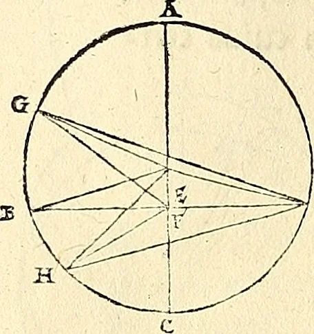 An illustration from Nicolai Copernici Torinensis De reuolutionibus orbium coelestium, libri VI : Habes in hoc opere iam recens nato, & aedito, studiose lector, motus stellarum, tam fixarum, quàm erraticarum, cum ex ueteribus, tum etiam ex recentibus obseruationibus restitutos: & nouis insuper ac admirabilibus hypothesibus ornatos. Habes etiam tabulas expeditissimas, ex quibus eosdem ad quoduis tempus quàm facillime caculare poteris. Igitur eme, lege, fruere. [Line in Greek], 1543, leaf 189
