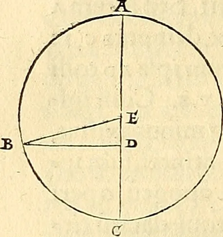 An illustration from Nicolai Copernici Torinensis De reuolutionibus orbium coelestium, libri VI : Habes in hoc opere iam recens nato, & aedito, studiose lector, motus stellarum, tam fixarum, quàm erraticarum, cum ex ueteribus, tum etiam ex recentibus obseruationibus restitutos: & nouis insuper ac admirabilibus hypothesibus ornatos. Habes etiam tabulas expeditissimas, ex quibus eosdem ad quoduis tempus quàm facillime caculare poteris. Igitur eme, lege, fruere. [Line in Greek], 1543, leaf 193