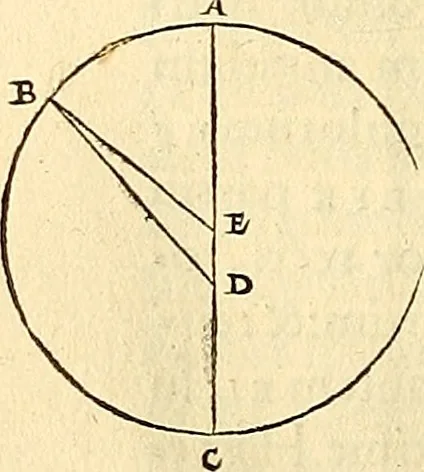 An illustration from Nicolai Copernici Torinensis De reuolutionibus orbium coelestium, libri VI : Habes in hoc opere iam recens nato, & aedito, studiose lector, motus stellarum, tam fixarum, quàm erraticarum, cum ex ueteribus, tum etiam ex recentibus obseruationibus restitutos: & nouis insuper ac admirabilibus hypothesibus ornatos. Habes etiam tabulas expeditissimas, ex quibus eosdem ad quoduis tempus quàm facillime caculare poteris. Igitur eme, lege, fruere. [Line in Greek], 1543, leaf 193