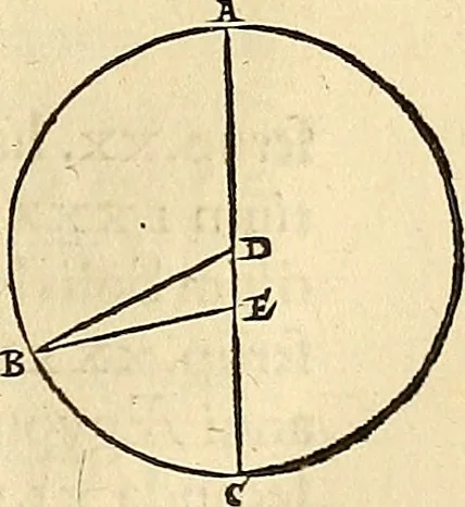 An illustration from Nicolai Copernici Torinensis De reuolutionibus orbium coelestium, libri VI : Habes in hoc opere iam recens nato, & aedito, studiose lector, motus stellarum, tam fixarum, quàm erraticarum, cum ex ueteribus, tum etiam ex recentibus obseruationibus restitutos: & nouis insuper ac admirabilibus hypothesibus ornatos. Habes etiam tabulas expeditissimas, ex quibus eosdem ad quoduis tempus quàm facillime caculare poteris. Igitur eme, lege, fruere. [Line in Greek], 1543, leaf 194