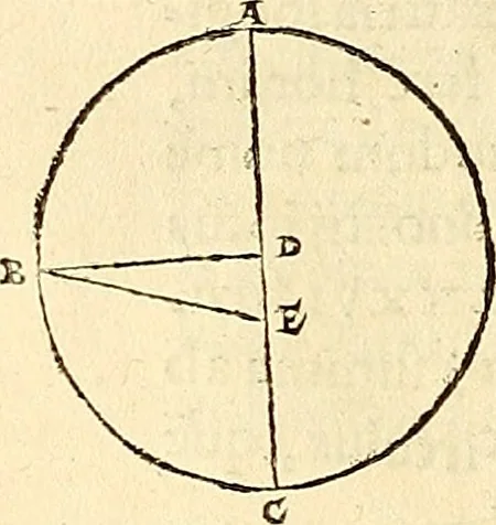 An illustration from Nicolai Copernici Torinensis De reuolutionibus orbium coelestium, libri VI : Habes in hoc opere iam recens nato, & aedito, studiose lector, motus stellarum, tam fixarum, quàm erraticarum, cum ex ueteribus, tum etiam ex recentibus obseruationibus restitutos: & nouis insuper ac admirabilibus hypothesibus ornatos. Habes etiam tabulas expeditissimas, ex quibus eosdem ad quoduis tempus quàm facillime caculare poteris. Igitur eme, lege, fruere. [Line in Greek], 1543, leaf 195