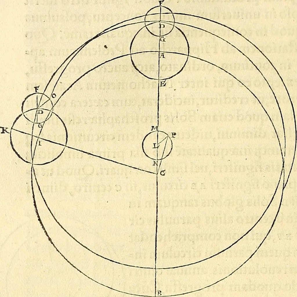 An illustration from Nicolai Copernici Torinensis De reuolutionibus orbium coelestium, libri VI : Habes in hoc opere iam recens nato, & aedito, studiose lector, motus stellarum, tam fixarum, quàm erraticarum, cum ex ueteribus, tum etiam ex recentibus obseruationibus restitutos: & nouis insuper ac admirabilibus hypothesibus ornatos. Habes etiam tabulas expeditissimas, ex quibus eosdem ad quoduis tempus quàm facillime caculare poteris. Igitur eme, lege, fruere. [Line in Greek], 1543, leaf 199