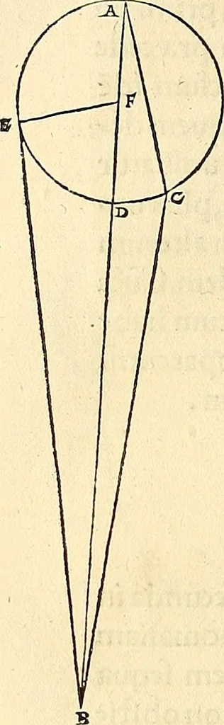 An illustration from Nicolai Copernici Torinensis De reuolutionibus orbium coelestium, libri VI : Habes in hoc opere iam recens nato, & aedito, studiose lector, motus stellarum, tam fixarum, quàm erraticarum, cum ex ueteribus, tum etiam ex recentibus obseruationibus restitutos: & nouis insuper ac admirabilibus hypothesibus ornatos. Habes etiam tabulas expeditissimas, ex quibus eosdem ad quoduis tempus quàm facillime caculare poteris. Igitur eme, lege, fruere. [Line in Greek], 1543, leaf 201
