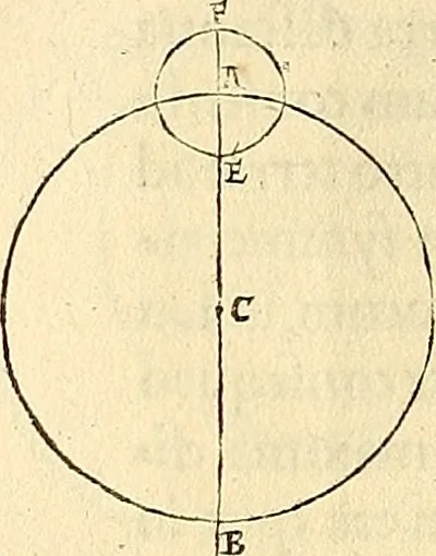 An illustration from Nicolai Copernici Torinensis De reuolutionibus orbium coelestium, libri VI : Habes in hoc opere iam recens nato, & aedito, studiose lector, motus stellarum, tam fixarum, quàm erraticarum, cum ex ueteribus, tum etiam ex recentibus obseruationibus restitutos: & nouis insuper ac admirabilibus hypothesibus ornatos. Habes etiam tabulas expeditissimas, ex quibus eosdem ad quoduis tempus quàm facillime caculare poteris. Igitur eme, lege, fruere. [Line in Greek], 1543, leaf 217
