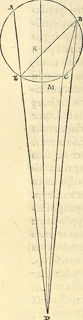 An illustration from Nicolai Copernici Torinensis De reuolutionibus orbium coelestium, libri VI : Habes in hoc opere iam recens nato, & aedito, studiose lector, motus stellarum, tam fixarum, quàm erraticarum, cum ex ueteribus, tum etiam ex recentibus obseruationibus restitutos: & nouis insuper ac admirabilibus hypothesibus ornatos. Habes etiam tabulas expeditissimas, ex quibus eosdem ad quoduis tempus quàm facillime caculare poteris. Igitur eme, lege, fruere. [Line in Greek], 1543, leaf 229