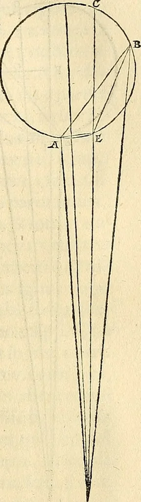 An illustration from Nicolai Copernici Torinensis De reuolutionibus orbium coelestium, libri VI : Habes in hoc opere iam recens nato, & aedito, studiose lector, motus stellarum, tam fixarum, quàm erraticarum, cum ex ueteribus, tum etiam ex recentibus obseruationibus restitutos: & nouis insuper ac admirabilibus hypothesibus ornatos. Habes etiam tabulas expeditissimas, ex quibus eosdem ad quoduis tempus quàm facillime caculare poteris. Igitur eme, lege, fruere. [Line in Greek], 1543, leaf 232