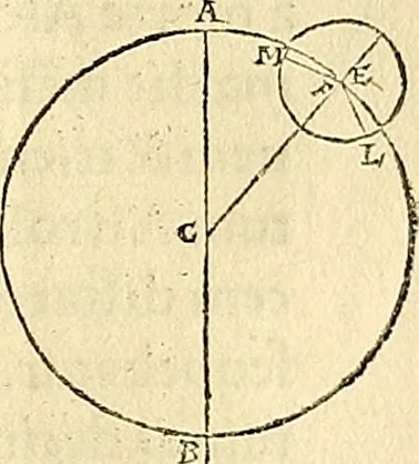 An illustration from Nicolai Copernici Torinensis De reuolutionibus orbium coelestium, libri VI : Habes in hoc opere iam recens nato, & aedito, studiose lector, motus stellarum, tam fixarum, quàm erraticarum, cum ex ueteribus, tum etiam ex recentibus obseruationibus restitutos: & nouis insuper ac admirabilibus hypothesibus ornatos. Habes etiam tabulas expeditissimas, ex quibus eosdem ad quoduis tempus quàm facillime caculare poteris. Igitur eme, lege, fruere. [Line in Greek], 1543, leaf 238