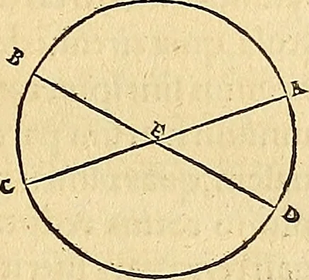 An illustration from Nicolai Copernici Torinensis De reuolutionibus orbium coelestium, libri VI : Habes in hoc opere iam recens nato, & aedito, studiose lector, motus stellarum, tam fixarum, quàm erraticarum, cum ex ueteribus, tum etiam ex recentibus obseruationibus restitutos: & nouis insuper ac admirabilibus hypothesibus ornatos. Habes etiam tabulas expeditissimas, ex quibus eosdem ad quoduis tempus quàm facillime caculare poteris. Igitur eme, lege, fruere. [Line in Greek], 1543, leaf 24