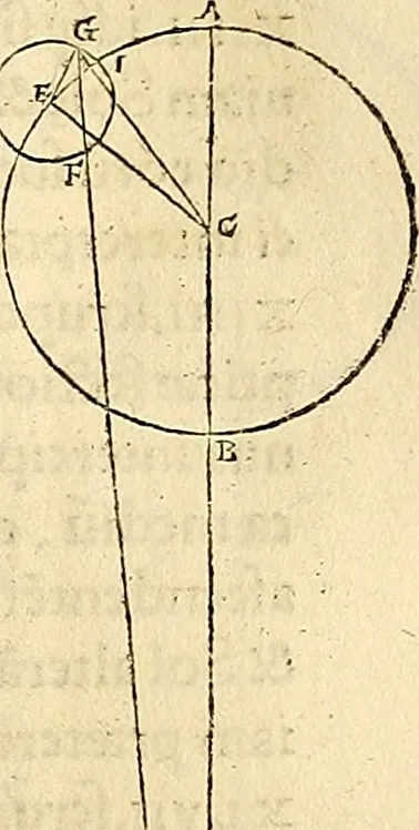 An illustration from Nicolai Copernici Torinensis De reuolutionibus orbium coelestium, libri VI : Habes in hoc opere iam recens nato, & aedito, studiose lector, motus stellarum, tam fixarum, quàm erraticarum, cum ex ueteribus, tum etiam ex recentibus obseruationibus restitutos: & nouis insuper ac admirabilibus hypothesibus ornatos. Habes etiam tabulas expeditissimas, ex quibus eosdem ad quoduis tempus quàm facillime caculare poteris. Igitur eme, lege, fruere. [Line in Greek], 1543, leaf 240