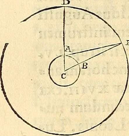 An illustration from Nicolai Copernici Torinensis De reuolutionibus orbium coelestium, libri VI : Habes in hoc opere iam recens nato, & aedito, studiose lector, motus stellarum, tam fixarum, quàm erraticarum, cum ex ueteribus, tum etiam ex recentibus obseruationibus restitutos: & nouis insuper ac admirabilibus hypothesibus ornatos. Habes etiam tabulas expeditissimas, ex quibus eosdem ad quoduis tempus quàm facillime caculare poteris. Igitur eme, lege, fruere. [Line in Greek], 1543, leaf 255
