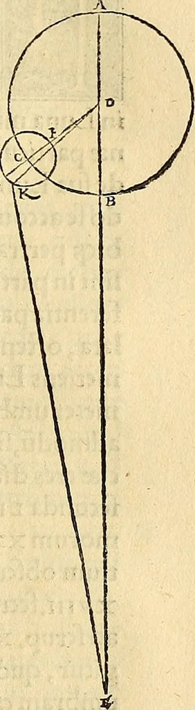 An illustration from Nicolai Copernici Torinensis De reuolutionibus orbium coelestium, libri VI : Habes in hoc opere iam recens nato, & aedito, studiose lector, motus stellarum, tam fixarum, quàm erraticarum, cum ex ueteribus, tum etiam ex recentibus obseruationibus restitutos: & nouis insuper ac admirabilibus hypothesibus ornatos. Habes etiam tabulas expeditissimas, ex quibus eosdem ad quoduis tempus quàm facillime caculare poteris. Igitur eme, lege, fruere. [Line in Greek], 1543, leaf 256
