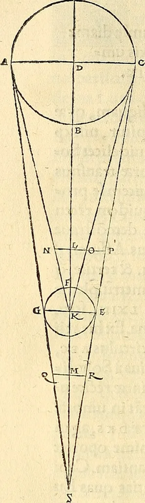 An illustration from Nicolai Copernici Torinensis De reuolutionibus orbium coelestium, libri VI : Habes in hoc opere iam recens nato, & aedito, studiose lector, motus stellarum, tam fixarum, quàm erraticarum, cum ex ueteribus, tum etiam ex recentibus obseruationibus restitutos: & nouis insuper ac admirabilibus hypothesibus ornatos. Habes etiam tabulas expeditissimas, ex quibus eosdem ad quoduis tempus quàm facillime caculare poteris. Igitur eme, lege, fruere. [Line in Greek], 1543, leaf 259