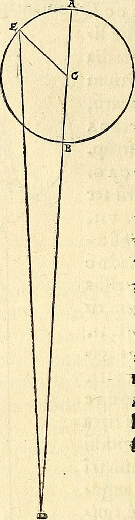 An illustration from Nicolai Copernici Torinensis De reuolutionibus orbium coelestium, libri VI : Habes in hoc opere iam recens nato, & aedito, studiose lector, motus stellarum, tam fixarum, quàm erraticarum, cum ex ueteribus, tum etiam ex recentibus obseruationibus restitutos: & nouis insuper ac admirabilibus hypothesibus ornatos. Habes etiam tabulas expeditissimas, ex quibus eosdem ad quoduis tempus quàm facillime caculare poteris. Igitur eme, lege, fruere. [Line in Greek], 1543, leaf 267