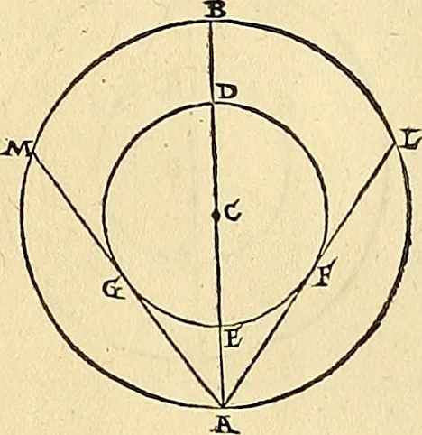 An illustration from Nicolai Copernici Torinensis De reuolutionibus orbium coelestium, libri VI : Habes in hoc opere iam recens nato, & aedito, studiose lector, motus stellarum, tam fixarum, quàm erraticarum, cum ex ueteribus, tum etiam ex recentibus obseruationibus restitutos: & nouis insuper ac admirabilibus hypothesibus ornatos. Habes etiam tabulas expeditissimas, ex quibus eosdem ad quoduis tempus quàm facillime caculare poteris. Igitur eme, lege, fruere. [Line in Greek], 1543, leaf 298