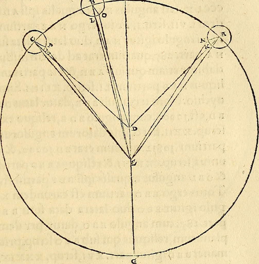 An illustration from Nicolai Copernici Torinensis De reuolutionibus orbium coelestium, libri VI : Habes in hoc opere iam recens nato, & aedito, studiose lector, motus stellarum, tam fixarum, quàm erraticarum, cum ex ueteribus, tum etiam ex recentibus obseruationibus restitutos: & nouis insuper ac admirabilibus hypothesibus ornatos. Habes etiam tabulas expeditissimas, ex quibus eosdem ad quoduis tempus quàm facillime caculare poteris. Igitur eme, lege, fruere. [Line in Greek], 1543, leaf 304