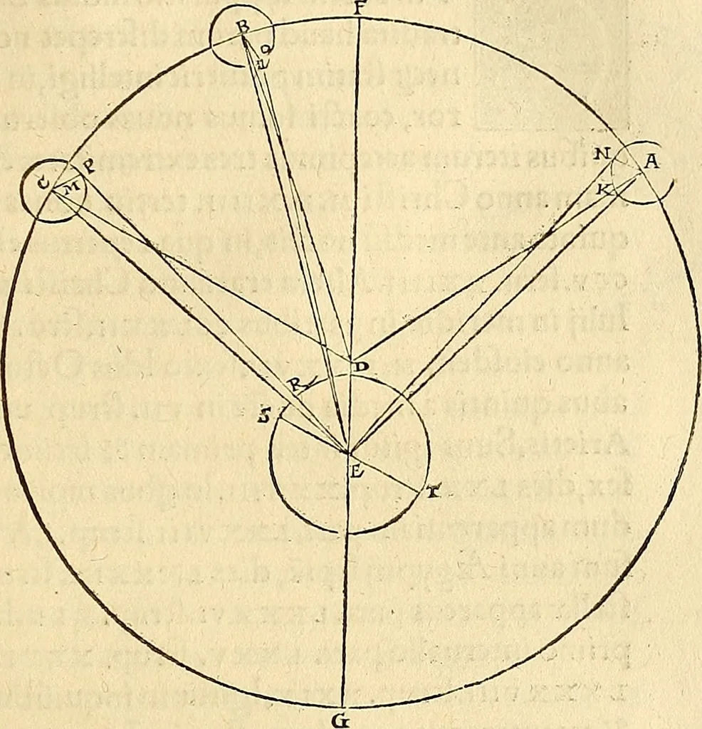 An illustration from Nicolai Copernici Torinensis De reuolutionibus orbium coelestium, libri VI : Habes in hoc opere iam recens nato, & aedito, studiose lector, motus stellarum, tam fixarum, quàm erraticarum, cum ex ueteribus, tum etiam ex recentibus obseruationibus restitutos: & nouis insuper ac admirabilibus hypothesibus ornatos. Habes etiam tabulas expeditissimas, ex quibus eosdem ad quoduis tempus quàm facillime caculare poteris. Igitur eme, lege, fruere. [Line in Greek], 1543, leaf 306