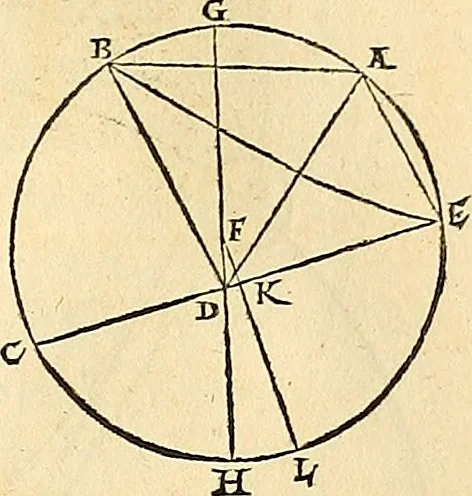 An illustration from Nicolai Copernici Torinensis De reuolutionibus orbium coelestium, libri VI : Habes in hoc opere iam recens nato, & aedito, studiose lector, motus stellarum, tam fixarum, quàm erraticarum, cum ex ueteribus, tum etiam ex recentibus obseruationibus restitutos: & nouis insuper ac admirabilibus hypothesibus ornatos. Habes etiam tabulas expeditissimas, ex quibus eosdem ad quoduis tempus quàm facillime caculare poteris. Igitur eme, lege, fruere. [Line in Greek], 1543, leaf 308