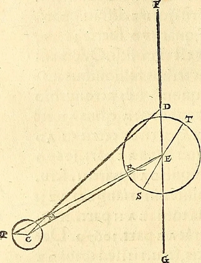 An illustration from Nicolai Copernici Torinensis De reuolutionibus orbium coelestium, libri VI : Habes in hoc opere iam recens nato, & aedito, studiose lector, motus stellarum, tam fixarum, quàm erraticarum, cum ex ueteribus, tum etiam ex recentibus obseruationibus restitutos: & nouis insuper ac admirabilibus hypothesibus ornatos. Habes etiam tabulas expeditissimas, ex quibus eosdem ad quoduis tempus quàm facillime caculare poteris. Igitur eme, lege, fruere. [Line in Greek], 1543, leaf 311
