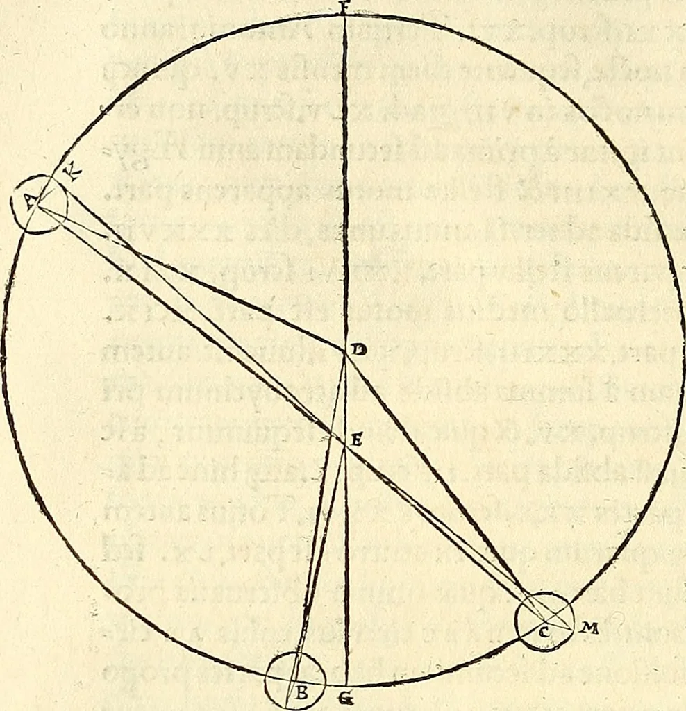 An illustration from Nicolai Copernici Torinensis De reuolutionibus orbium coelestium, libri VI : Habes in hoc opere iam recens nato, & aedito, studiose lector, motus stellarum, tam fixarum, quàm erraticarum, cum ex ueteribus, tum etiam ex recentibus obseruationibus restitutos: & nouis insuper ac admirabilibus hypothesibus ornatos. Habes etiam tabulas expeditissimas, ex quibus eosdem ad quoduis tempus quàm facillime caculare poteris. Igitur eme, lege, fruere. [Line in Greek], 1543, leaf 317