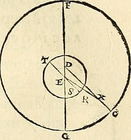 An illustration from Nicolai Copernici Torinensis De reuolutionibus orbium coelestium, libri VI : Habes in hoc opere iam recens nato, & aedito, studiose lector, motus stellarum, tam fixarum, quàm erraticarum, cum ex ueteribus, tum etiam ex recentibus obseruationibus restitutos: & nouis insuper ac admirabilibus hypothesibus ornatos. Habes etiam tabulas expeditissimas, ex quibus eosdem ad quoduis tempus quàm facillime caculare poteris. Igitur eme, lege, fruere. [Line in Greek], 1543, leaf 318