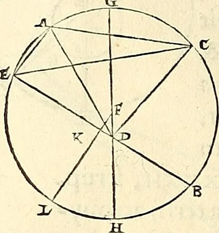An illustration from Nicolai Copernici Torinensis De reuolutionibus orbium coelestium, libri VI : Habes in hoc opere iam recens nato, & aedito, studiose lector, motus stellarum, tam fixarum, quàm erraticarum, cum ex ueteribus, tum etiam ex recentibus obseruationibus restitutos: & nouis insuper ac admirabilibus hypothesibus ornatos. Habes etiam tabulas expeditissimas, ex quibus eosdem ad quoduis tempus quàm facillime caculare poteris. Igitur eme, lege, fruere. [Line in Greek], 1543, leaf 319