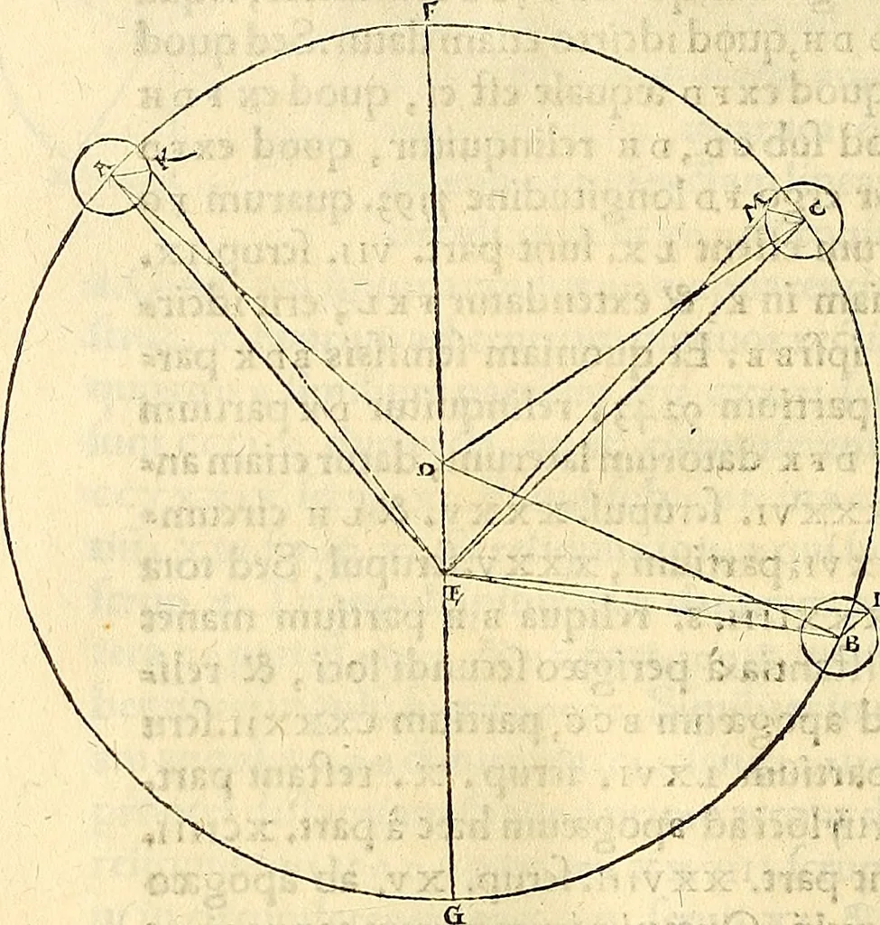 An illustration from Nicolai Copernici Torinensis De reuolutionibus orbium coelestium, libri VI : Habes in hoc opere iam recens nato, & aedito, studiose lector, motus stellarum, tam fixarum, quàm erraticarum, cum ex ueteribus, tum etiam ex recentibus obseruationibus restitutos: & nouis insuper ac admirabilibus hypothesibus ornatos. Habes etiam tabulas expeditissimas, ex quibus eosdem ad quoduis tempus quàm facillime caculare poteris. Igitur eme, lege, fruere. [Line in Greek], 1543, leaf 321