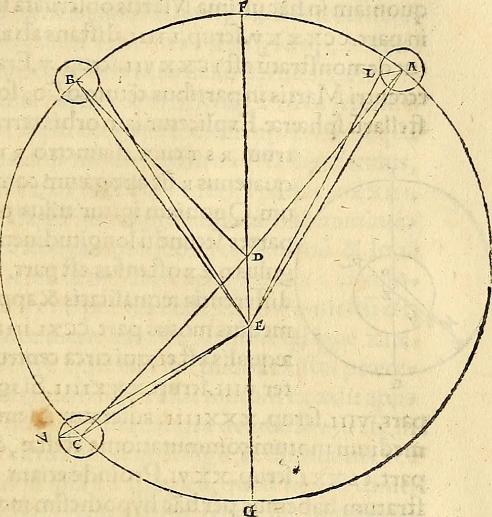 An illustration from Nicolai Copernici Torinensis De reuolutionibus orbium coelestium, libri VI : Habes in hoc opere iam recens nato, & aedito, studiose lector, motus stellarum, tam fixarum, quàm erraticarum, cum ex ueteribus, tum etiam ex recentibus obseruationibus restitutos: & nouis insuper ac admirabilibus hypothesibus ornatos. Habes etiam tabulas expeditissimas, ex quibus eosdem ad quoduis tempus quàm facillime caculare poteris. Igitur eme, lege, fruere. [Line in Greek], 1543, leaf 328