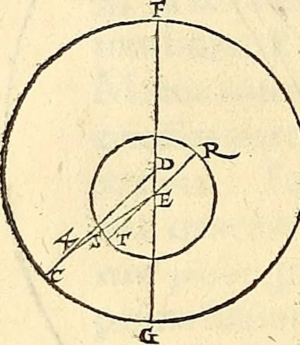 An illustration from Nicolai Copernici Torinensis De reuolutionibus orbium coelestium, libri VI : Habes in hoc opere iam recens nato, & aedito, studiose lector, motus stellarum, tam fixarum, quàm erraticarum, cum ex ueteribus, tum etiam ex recentibus obseruationibus restitutos: & nouis insuper ac admirabilibus hypothesibus ornatos. Habes etiam tabulas expeditissimas, ex quibus eosdem ad quoduis tempus quàm facillime caculare poteris. Igitur eme, lege, fruere. [Line in Greek], 1543, leaf 329