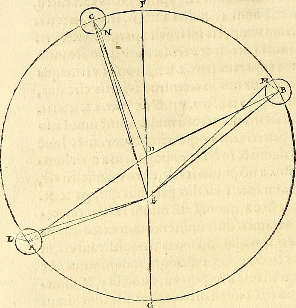 An illustration from Nicolai Copernici Torinensis De reuolutionibus orbium coelestium, libri VI : Habes in hoc opere iam recens nato, & aedito, studiose lector, motus stellarum, tam fixarum, quàm erraticarum, cum ex ueteribus, tum etiam ex recentibus obseruationibus restitutos: & nouis insuper ac admirabilibus hypothesibus ornatos. Habes etiam tabulas expeditissimas, ex quibus eosdem ad quoduis tempus quàm facillime caculare poteris. Igitur eme, lege, fruere. [Line in Greek], 1543, leaf 331