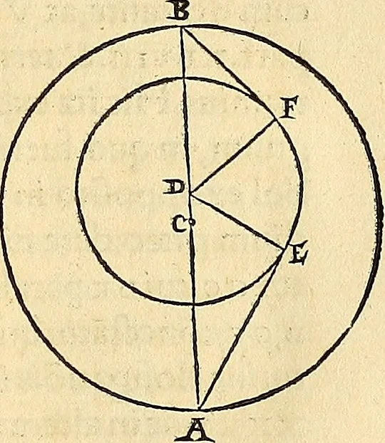 An illustration from Nicolai Copernici Torinensis De reuolutionibus orbium coelestium, libri VI : Habes in hoc opere iam recens nato, & aedito, studiose lector, motus stellarum, tam fixarum, quàm erraticarum, cum ex ueteribus, tum etiam ex recentibus obseruationibus restitutos: & nouis insuper ac admirabilibus hypothesibus ornatos. Habes etiam tabulas expeditissimas, ex quibus eosdem ad quoduis tempus quàm facillime caculare poteris. Igitur eme, lege, fruere. [Line in Greek], 1543, leaf 338
