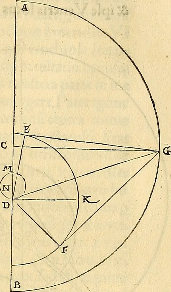 An illustration from Nicolai Copernici Torinensis De reuolutionibus orbium coelestium, libri VI : Habes in hoc opere iam recens nato, & aedito, studiose lector, motus stellarum, tam fixarum, quàm erraticarum, cum ex ueteribus, tum etiam ex recentibus obseruationibus restitutos: & nouis insuper ac admirabilibus hypothesibus ornatos. Habes etiam tabulas expeditissimas, ex quibus eosdem ad quoduis tempus quàm facillime caculare poteris. Igitur eme, lege, fruere. [Line in Greek], 1543, leaf 340