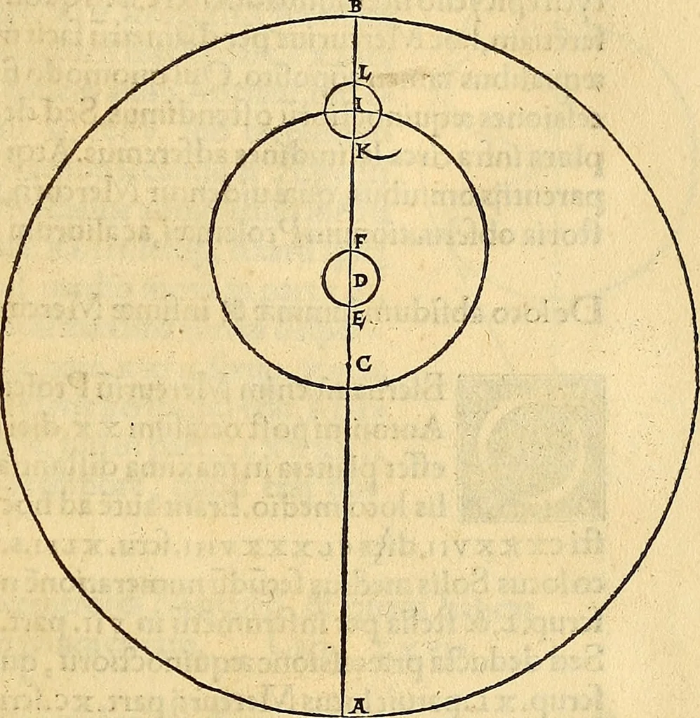 An illustration from Nicolai Copernici Torinensis De reuolutionibus orbium coelestium, libri VI : Habes in hoc opere iam recens nato, & aedito, studiose lector, motus stellarum, tam fixarum, quàm erraticarum, cum ex ueteribus, tum etiam ex recentibus obseruationibus restitutos: & nouis insuper ac admirabilibus hypothesibus ornatos. Habes etiam tabulas expeditissimas, ex quibus eosdem ad quoduis tempus quàm facillime caculare poteris. Igitur eme, lege, fruere. [Line in Greek], 1543, leaf 346