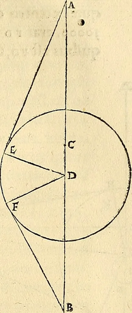 An illustration from Nicolai Copernici Torinensis De reuolutionibus orbium coelestium, libri VI : Habes in hoc opere iam recens nato, & aedito, studiose lector, motus stellarum, tam fixarum, quàm erraticarum, cum ex ueteribus, tum etiam ex recentibus obseruationibus restitutos: & nouis insuper ac admirabilibus hypothesibus ornatos. Habes etiam tabulas expeditissimas, ex quibus eosdem ad quoduis tempus quàm facillime caculare poteris. Igitur eme, lege, fruere. [Line in Greek], 1543, leaf 348