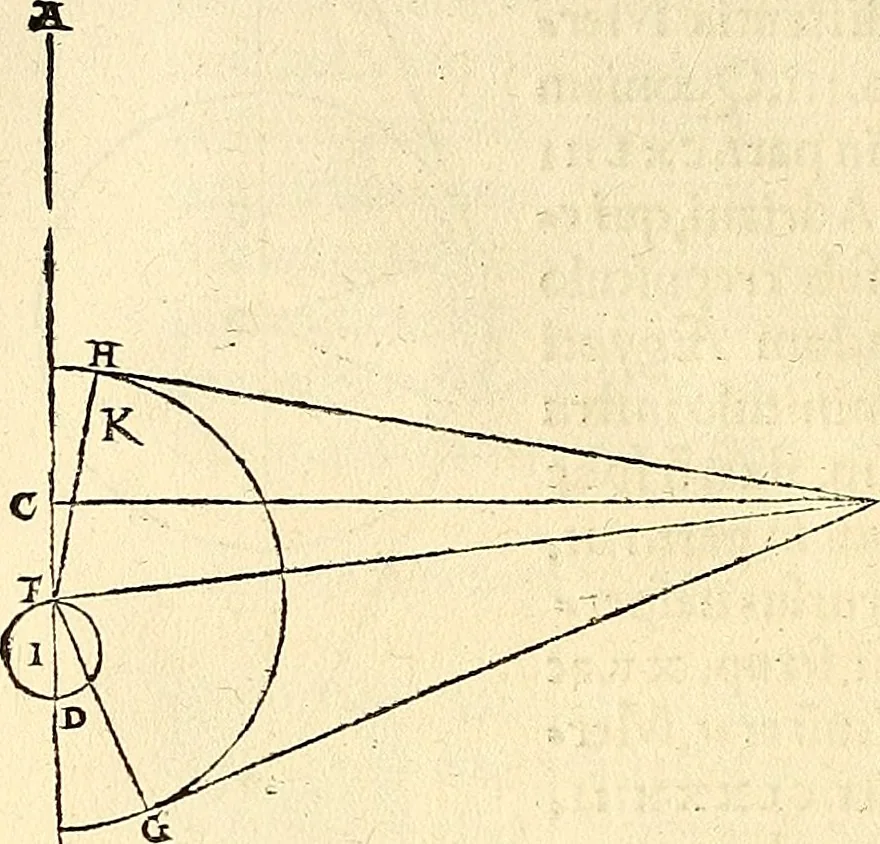 An illustration from Nicolai Copernici Torinensis De reuolutionibus orbium coelestium, libri VI : Habes in hoc opere iam recens nato, & aedito, studiose lector, motus stellarum, tam fixarum, quàm erraticarum, cum ex ueteribus, tum etiam ex recentibus obseruationibus restitutos: & nouis insuper ac admirabilibus hypothesibus ornatos. Habes etiam tabulas expeditissimas, ex quibus eosdem ad quoduis tempus quàm facillime caculare poteris. Igitur eme, lege, fruere. [Line in Greek], 1543, leaf 349