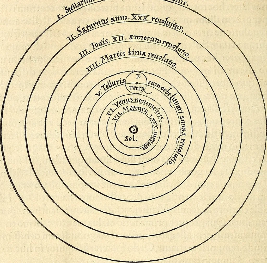 An illustration from Nicolai Copernici Torinensis De reuolutionibus orbium coelestium, libri VI : Habes in hoc opere iam recens nato, & aedito, studiose lector, motus stellarum, tam fixarum, quàm erraticarum, cum ex ueteribus, tum etiam ex recentibus obseruationibus restitutos: & nouis insuper ac admirabilibus hypothesibus ornatos. Habes etiam tabulas expeditissimas, ex quibus eosdem ad quoduis tempus quàm facillime caculare poteris. Igitur eme, lege, fruere. [Line in Greek], 1543, leaf 35