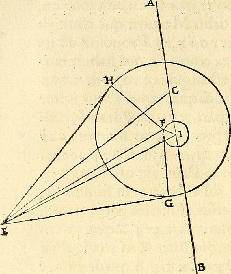 An illustration from Nicolai Copernici Torinensis De reuolutionibus orbium coelestium, libri VI : Habes in hoc opere iam recens nato, & aedito, studiose lector, motus stellarum, tam fixarum, quàm erraticarum, cum ex ueteribus, tum etiam ex recentibus obseruationibus restitutos: & nouis insuper ac admirabilibus hypothesibus ornatos. Habes etiam tabulas expeditissimas, ex quibus eosdem ad quoduis tempus quàm facillime caculare poteris. Igitur eme, lege, fruere. [Line in Greek], 1543, leaf 351