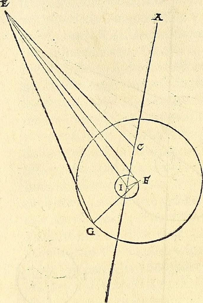 An illustration from Nicolai Copernici Torinensis De reuolutionibus orbium coelestium, libri VI : Habes in hoc opere iam recens nato, & aedito, studiose lector, motus stellarum, tam fixarum, quàm erraticarum, cum ex ueteribus, tum etiam ex recentibus obseruationibus restitutos: & nouis insuper ac admirabilibus hypothesibus ornatos. Habes etiam tabulas expeditissimas, ex quibus eosdem ad quoduis tempus quàm facillime caculare poteris. Igitur eme, lege, fruere. [Line in Greek], 1543, leaf 357