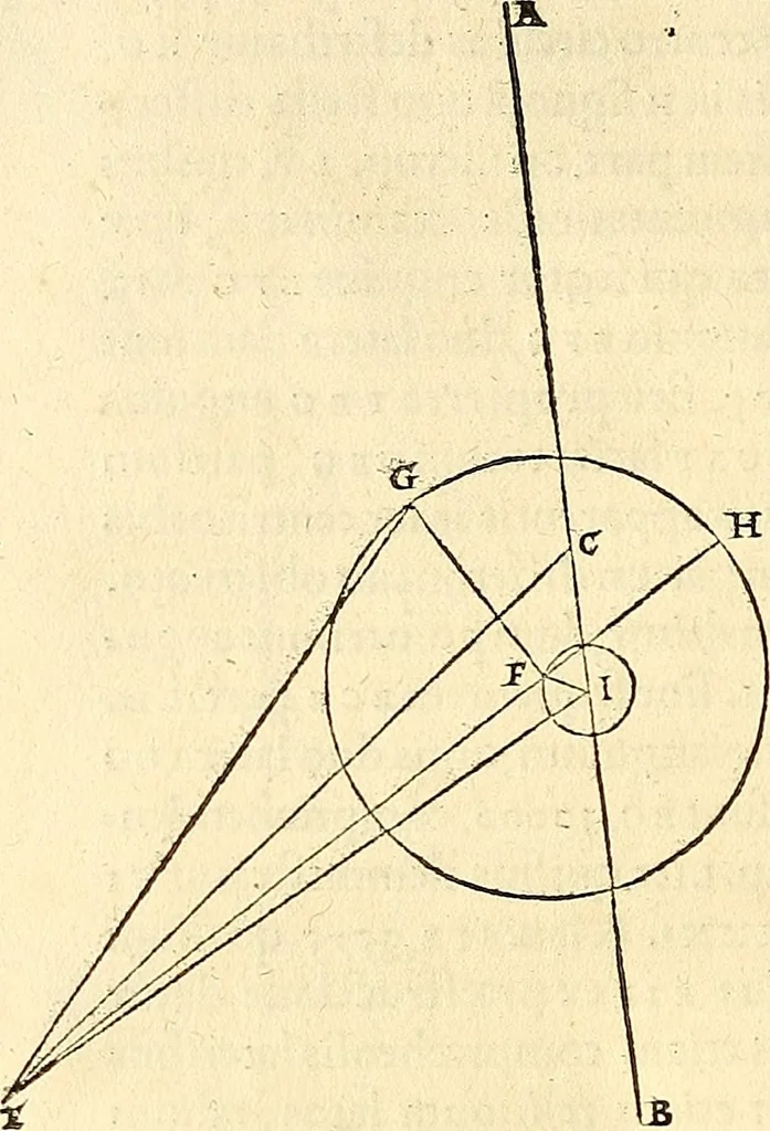 An illustration from Nicolai Copernici Torinensis De reuolutionibus orbium coelestium, libri VI : Habes in hoc opere iam recens nato, & aedito, studiose lector, motus stellarum, tam fixarum, quàm erraticarum, cum ex ueteribus, tum etiam ex recentibus obseruationibus restitutos: & nouis insuper ac admirabilibus hypothesibus ornatos. Habes etiam tabulas expeditissimas, ex quibus eosdem ad quoduis tempus quàm facillime caculare poteris. Igitur eme, lege, fruere. [Line in Greek], 1543, leaf 359